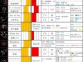 2b技能？2b技能介绍？