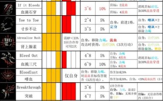 2b技能？2b技能介绍？