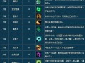 倩女刀客技能加点，倩女幽魂刀客技能加点