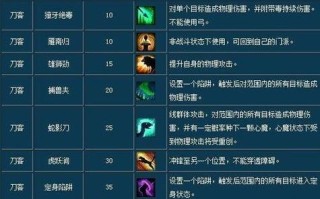 倩女刀客技能加点，倩女幽魂刀客技能加点