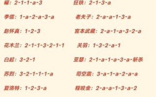 王者荣耀刺客教程？王者荣耀刺客打法技巧？