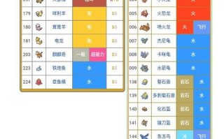 口袋怪兽水晶图文攻略？口袋妖怪水晶全流程攻略？