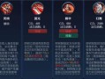 阿轲新技能？王者阿轲技能？