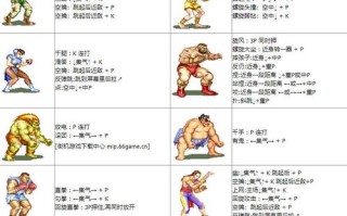 街头霸王技能表，街头霸王 技能