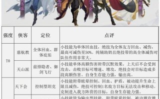 风晴雪技能，风晴雪的武器叫什么