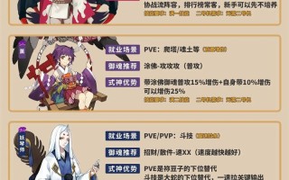 阴阳师人物教学，阴阳师教学视频