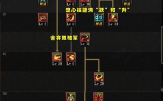 dnf剑神pk教学（dnf2021剑神最强搭配）