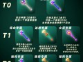 新密传技能？新密传 装备掉落？