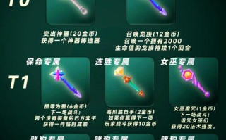 新密传技能？新密传 装备掉落？