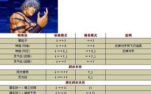 大蛇全技能？大蛇技能表超必杀？