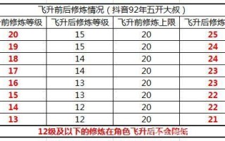 梦幻所有技能（梦幻所有技能名字）