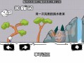 囧冒险攻略？冒险囧途下载？