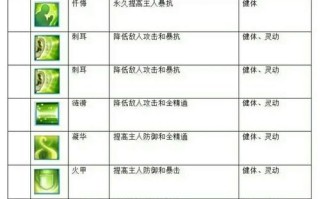 诛仙宠物技能怎么增加，诛仙宠物打技能详解
