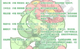 赫拉技能，赫拉的武器