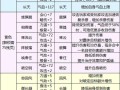 长天心法技能，第六章天心剑法