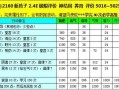 大话西游2提炼技能，大话西游2提炼技能攻略