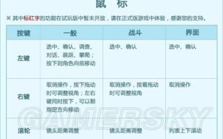 古剑奇谭二攻略 - 古剑奇谭二攻略视频