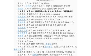 江湖武侠传攻略，江湖武侠手游