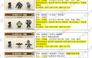 僵尸之战攻略？僵尸战役