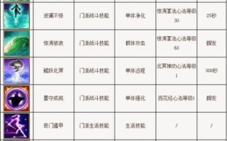 逍遥技能书 - 逍遥技能指点全攻略