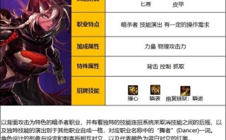 dnf影舞者连击教学，dnf影舞者刷图加点