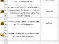 梦幻召唤兽技能大全？梦幻西游召唤兽技能效果介绍？