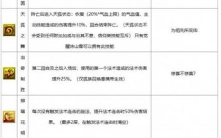 梦幻召唤兽技能大全？梦幻西游召唤兽技能效果介绍？