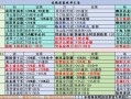 刀客技能选取？刀客装备的选取以及需要堆的属性
