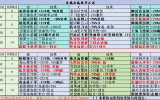 刀客技能选取？刀客装备的选取以及需要堆的属性