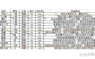 诅咒系技能？诅咒系魔法技能介绍