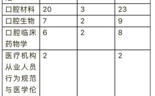 口腔助理技能考试视频？口腔助理技能考试视频教程ABASS刷法法？