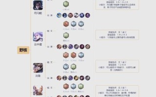王者荣耀打野位教程，王者荣耀打野教程翻译英文