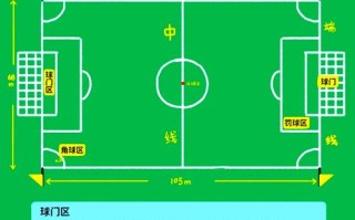 自由足球技能，自由足球操作