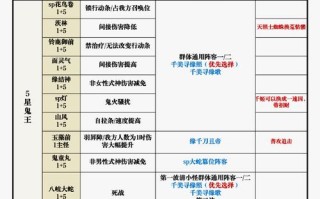 鬼刃视频攻略，鬼刃游戏视频