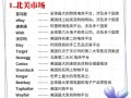 海外淘攻略，海外淘宝购物怎么操作
