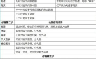 蛮荒纪攻略？蛮荒记游戏攻略？