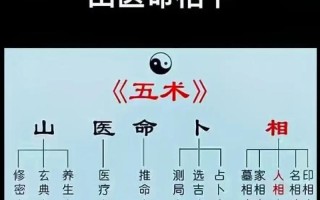 江湖玄术技能？玄妙江湖？