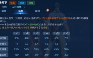 王者荣耀love教程曹操？王者英雄曹操怎么玩？