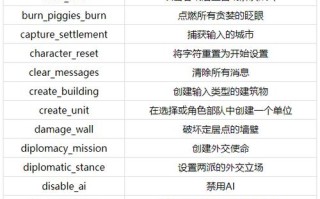 塞琉古攻略？塞琉古王国