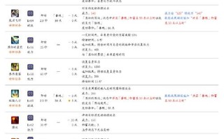 ff4技能？ff4技能搭配