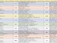 问道成就攻略？问道最简单的6星成就