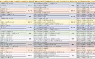 问道成就攻略？问道最简单的6星成就