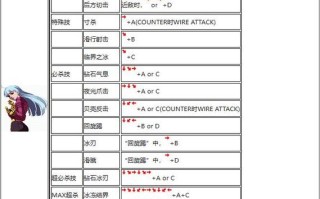 库拉技能表？库拉技能表洛克王国