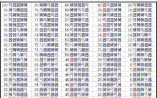 221步技能，221步和221骑哪个好