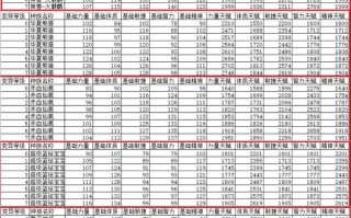 qq华夏升级攻略（华夏 升级）