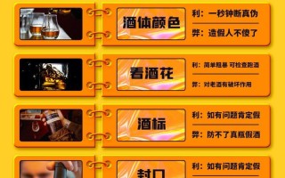 威士忌攻略？威士忌入门推荐知乎