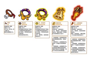 大乐斗技能，大乐斗技能穿透