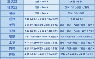 天刀移花宫技能 - 天刀移花宫技能特效