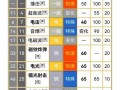 电蜘蛛技能？电蜘蛛技能搭配？