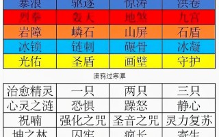 土系魔法技能？土系魔法师